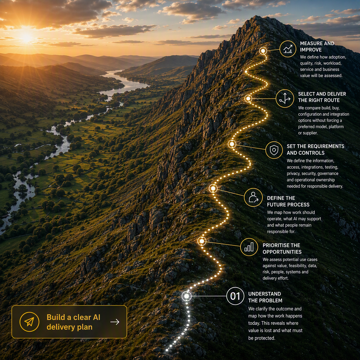 AI Strategy and Delivery flow