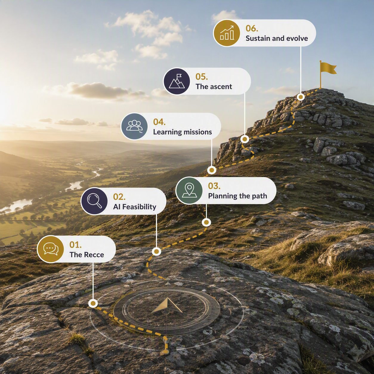 AI Terrain displaying our products. From an initial conversation to delivering the end product