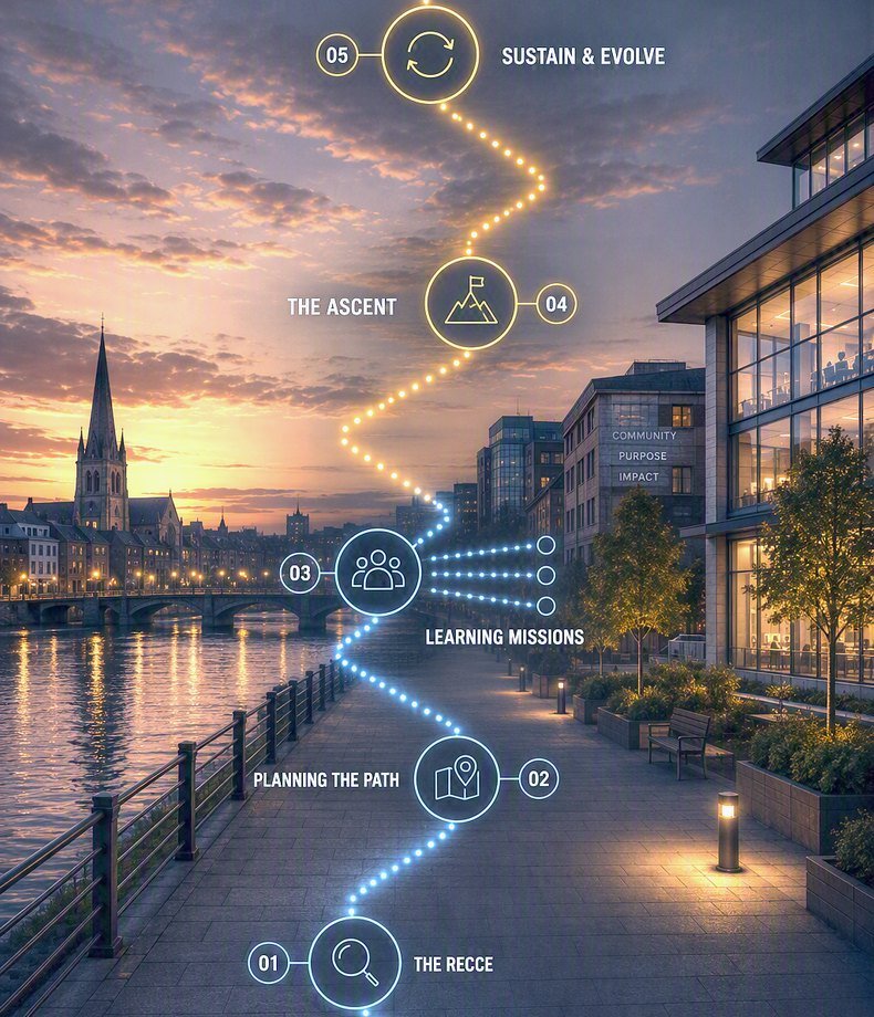 AI Consultancy for third sector method